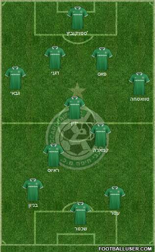 Maccabi Haifa Formation 2015