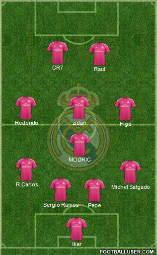 Real Madrid C.F. Formation 2015