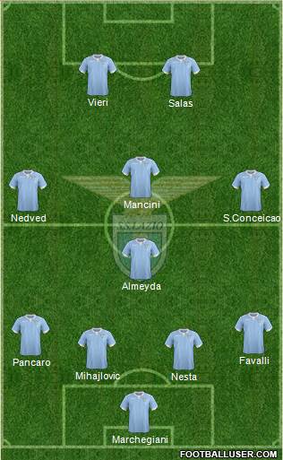 S.S. Lazio Formation 2015