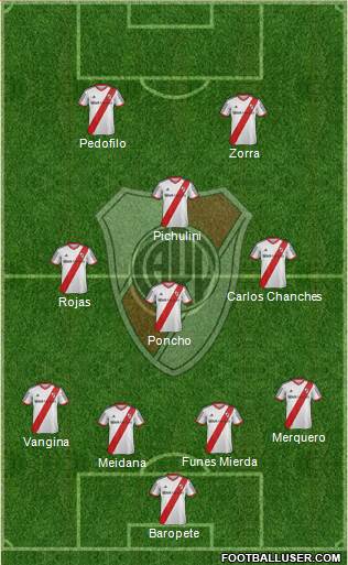 River Plate Formation 2015