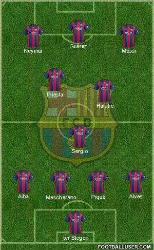 F.C. Barcelona Formation 2015