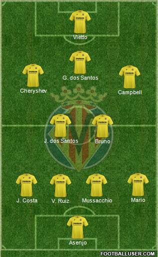 Villarreal C.F., S.A.D. Formation 2015