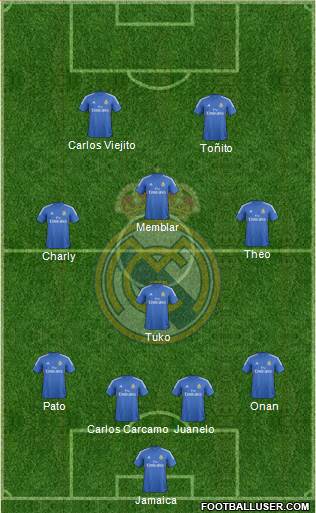 R. Madrid Castilla Formation 2015