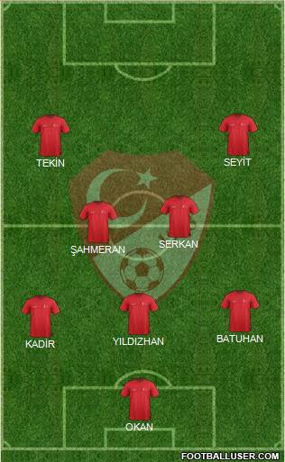 Turkey Formation 2015