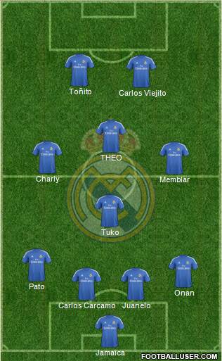 R. Madrid Castilla Formation 2015