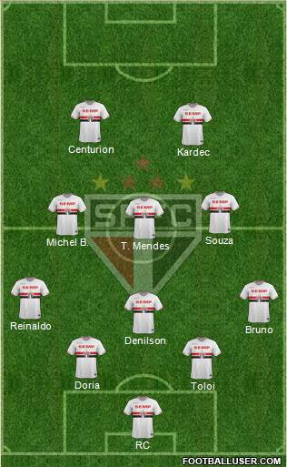 São Paulo FC Formation 2015