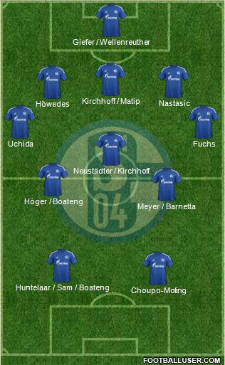 FC Schalke 04 Formation 2015