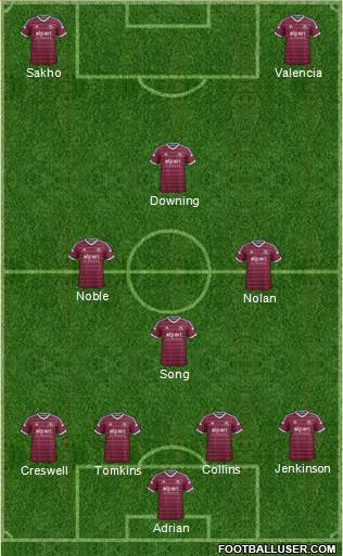 West Ham United Formation 2015