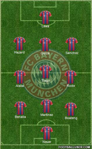 FC Bayern München Formation 2015