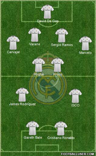 Real Madrid C.F. Formation 2015