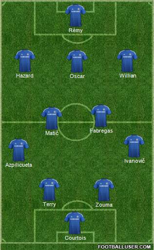Chelsea Formation 2015