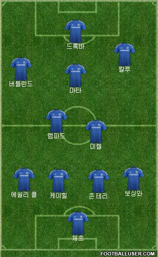 Chelsea Formation 2015