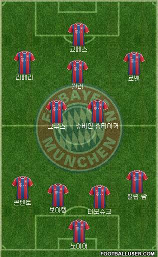 FC Bayern München Formation 2015