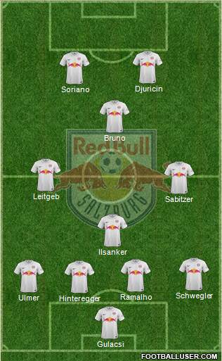 FC Salzburg Formation 2015