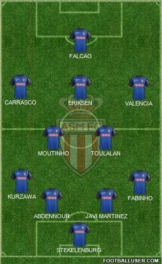 AS Monaco FC Formation 2015