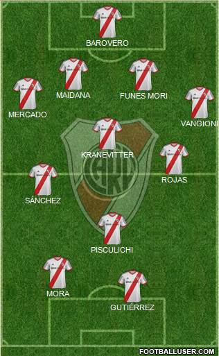 River Plate Formation 2015