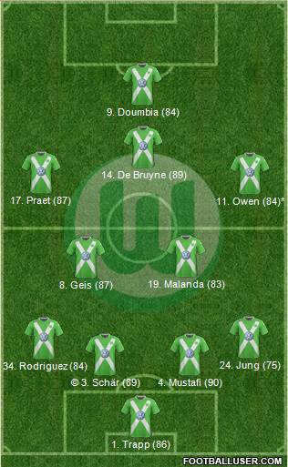 VfL Wolfsburg Formation 2015