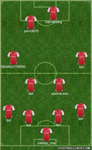 Arsenal Formation 2015