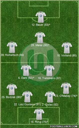 VfL Wolfsburg Formation 2015
