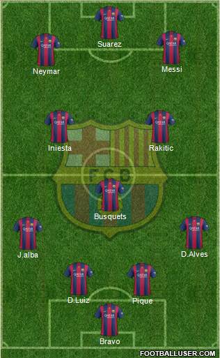 F.C. Barcelona Formation 2015