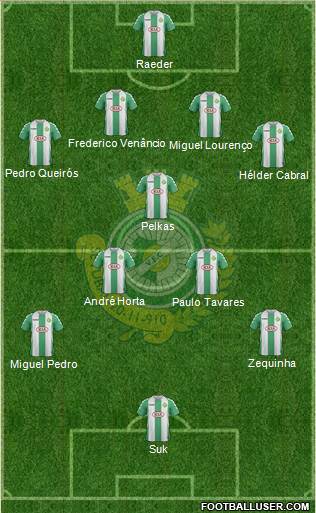 Vitória Futebol Clube Formation 2015