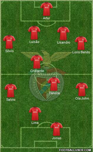 Sport Lisboa e Benfica - SAD Formation 2015