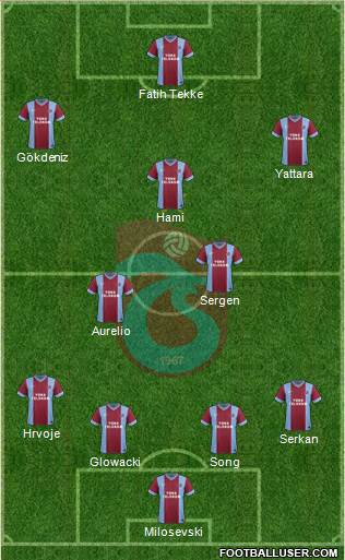 Trabzonspor Formation 2015
