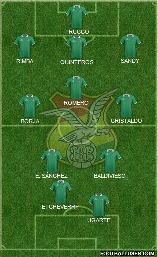 Bolivia Formation 2015