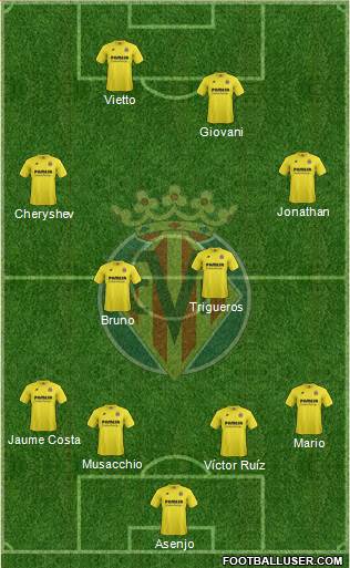 Villarreal C.F., S.A.D. Formation 2015