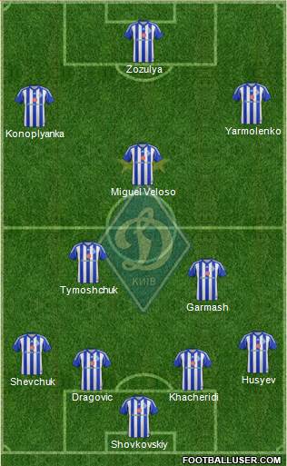 Dinamo Kiev Formation 2015
