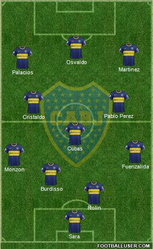 Boca Juniors Formation 2015