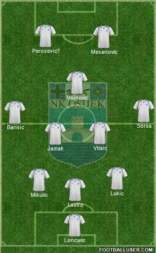 NK Osijek Formation 2015