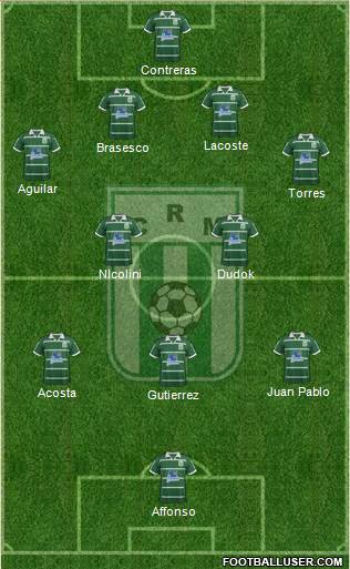 Racing Club de Montevideo 4-2-3-1 football formation