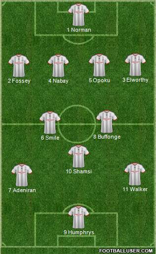 Fulham Formation 2015