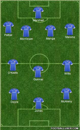 Cardiff City Formation 2015