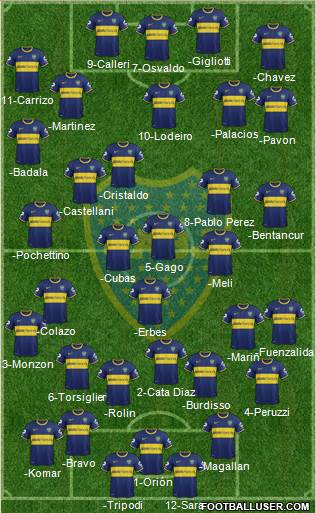 Boca Juniors Formation 2015
