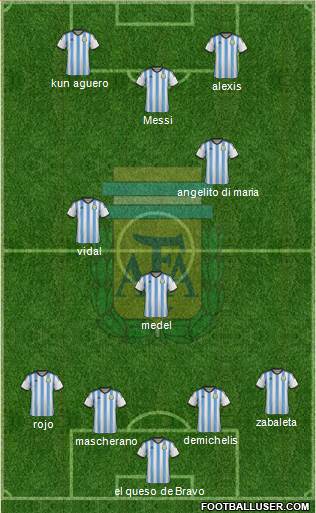 Argentina Formation 2015