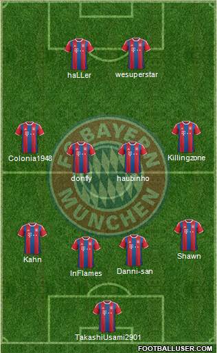 FC Bayern München Formation 2015
