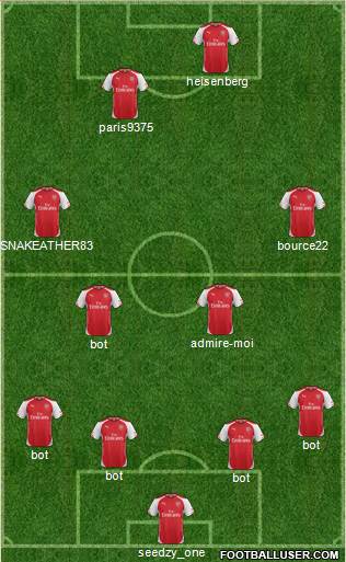 Arsenal Formation 2015