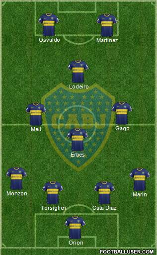 Boca Juniors Formation 2015