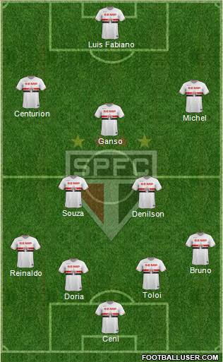 São Paulo FC Formation 2015