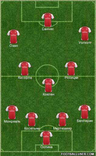 Arsenal Formation 2015
