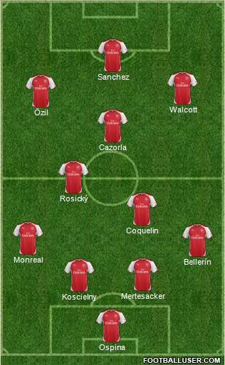 Arsenal Formation 2015