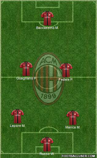 A.C. Milan Formation 2015