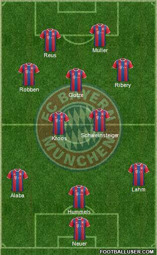 FC Bayern München Formation 2015