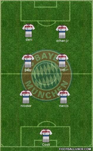 FC Bayern München Formation 2015