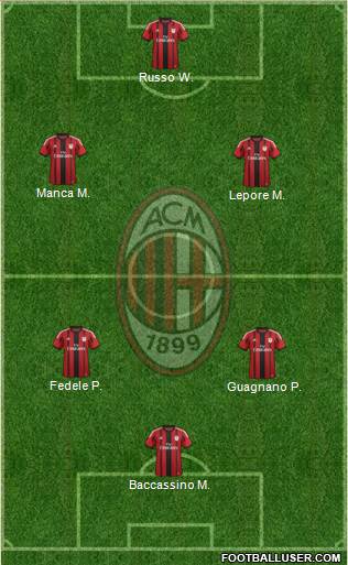 A.C. Milan Formation 2015
