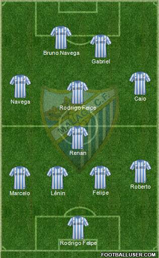 Málaga C.F., S.A.D. Formation 2015