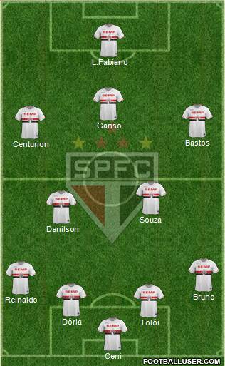 São Paulo FC Formation 2015