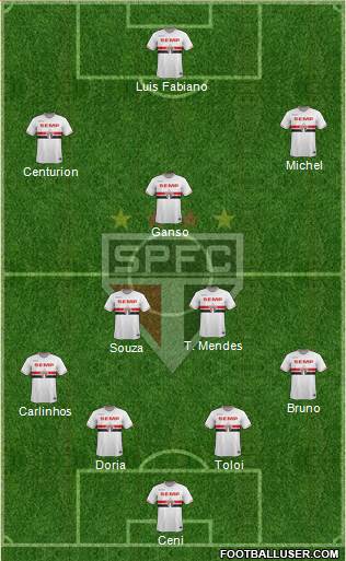 São Paulo FC Formation 2015